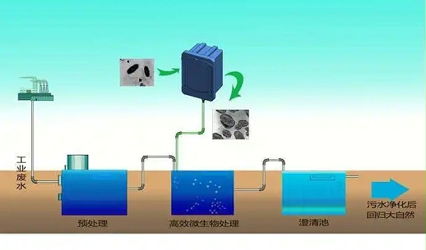 废水处理在线监控系统.
