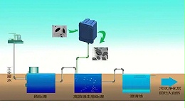 多口工业级路由器在废水处理监控系统的应用介绍